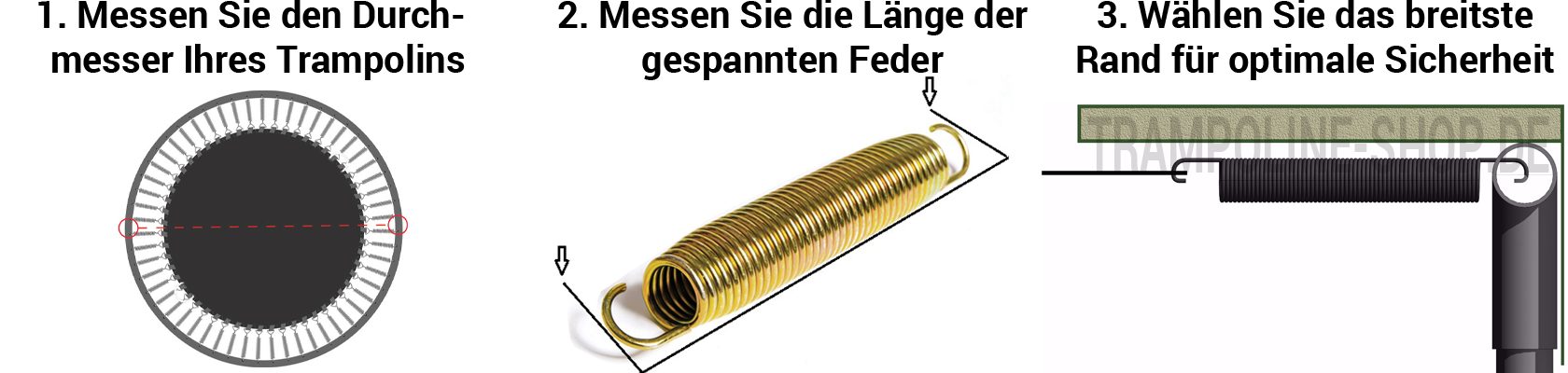 trampolin randabdeckung Erklärung